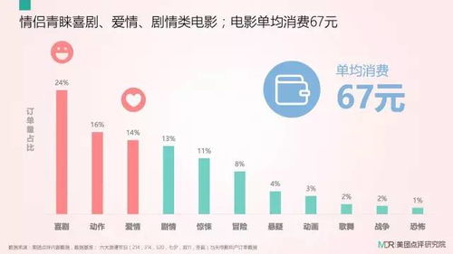 大數據揭秘七夕浪漫經濟 鐘點房登頂消費榜首，揭秘情侶們的節日去處
