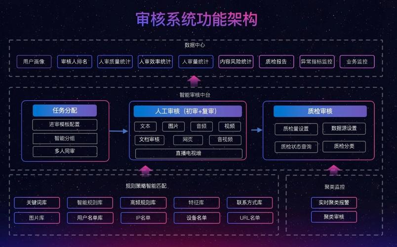 疫情期間的居家辦公:網(wǎng)易易盾的遠程審核高效實踐