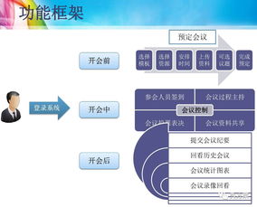 智慧辦公 集團總部智能辦公系統解決方案 ppt