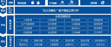泛微2018移動oa辦公系統(tǒng)體驗會 宜昌站再掀熱潮