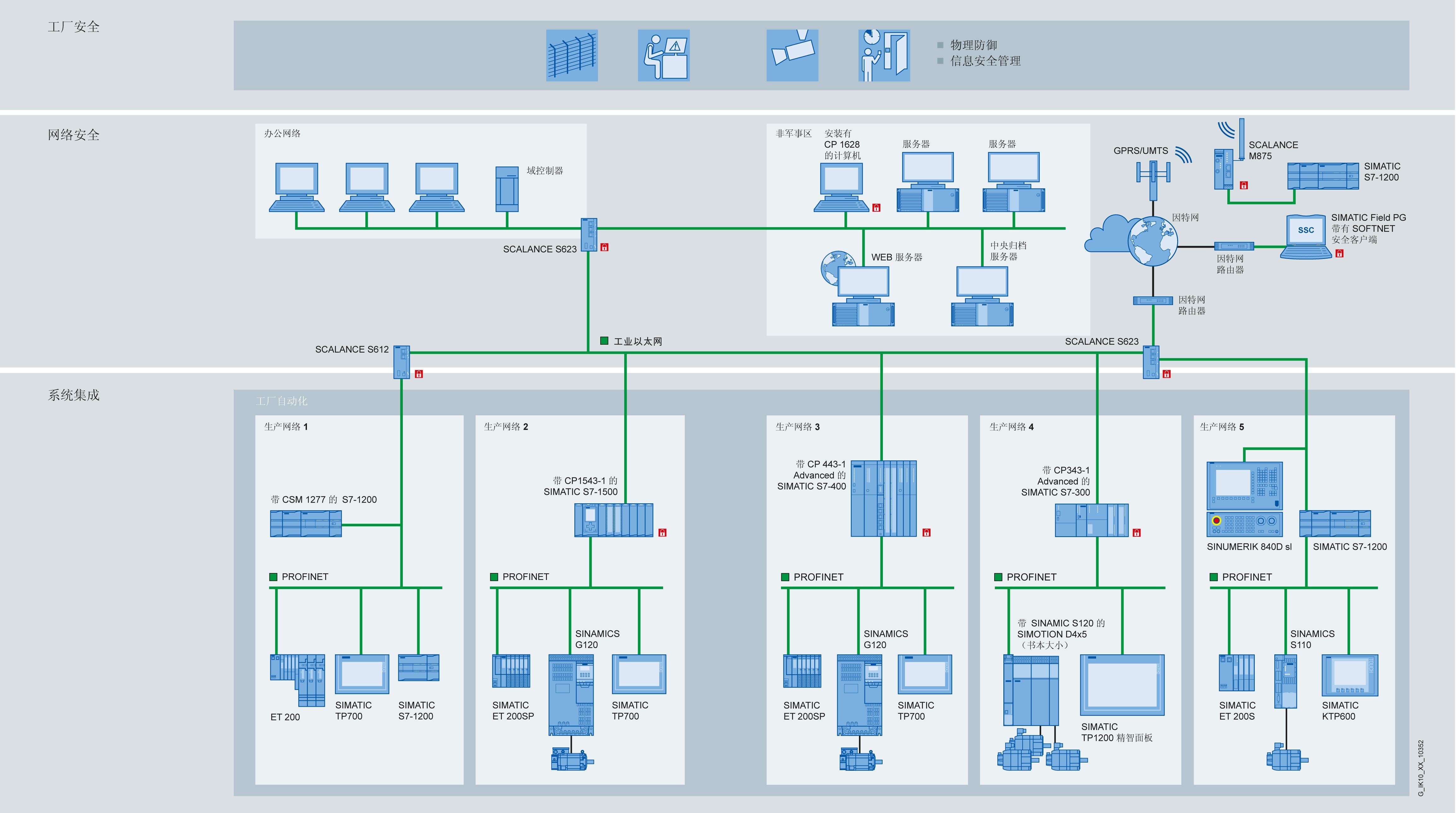 有效車間管理系統(tǒng)分析